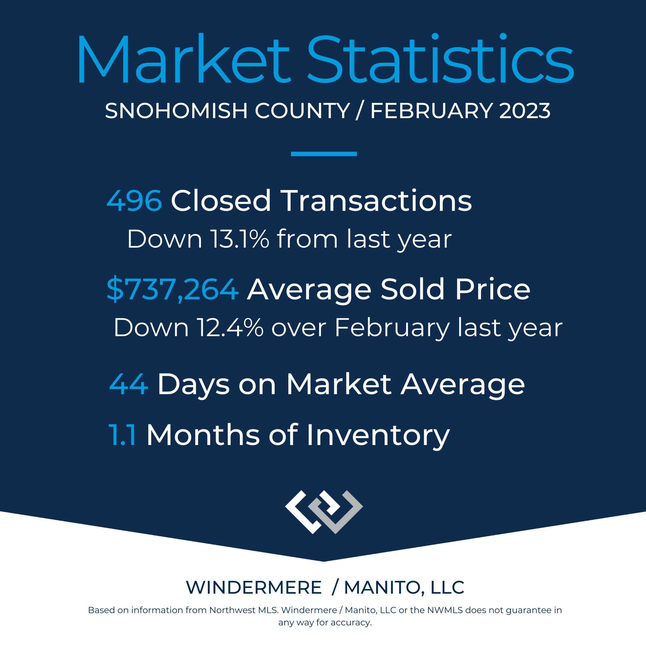 Data summary of housing market data for NWMLS, Month of February 2023