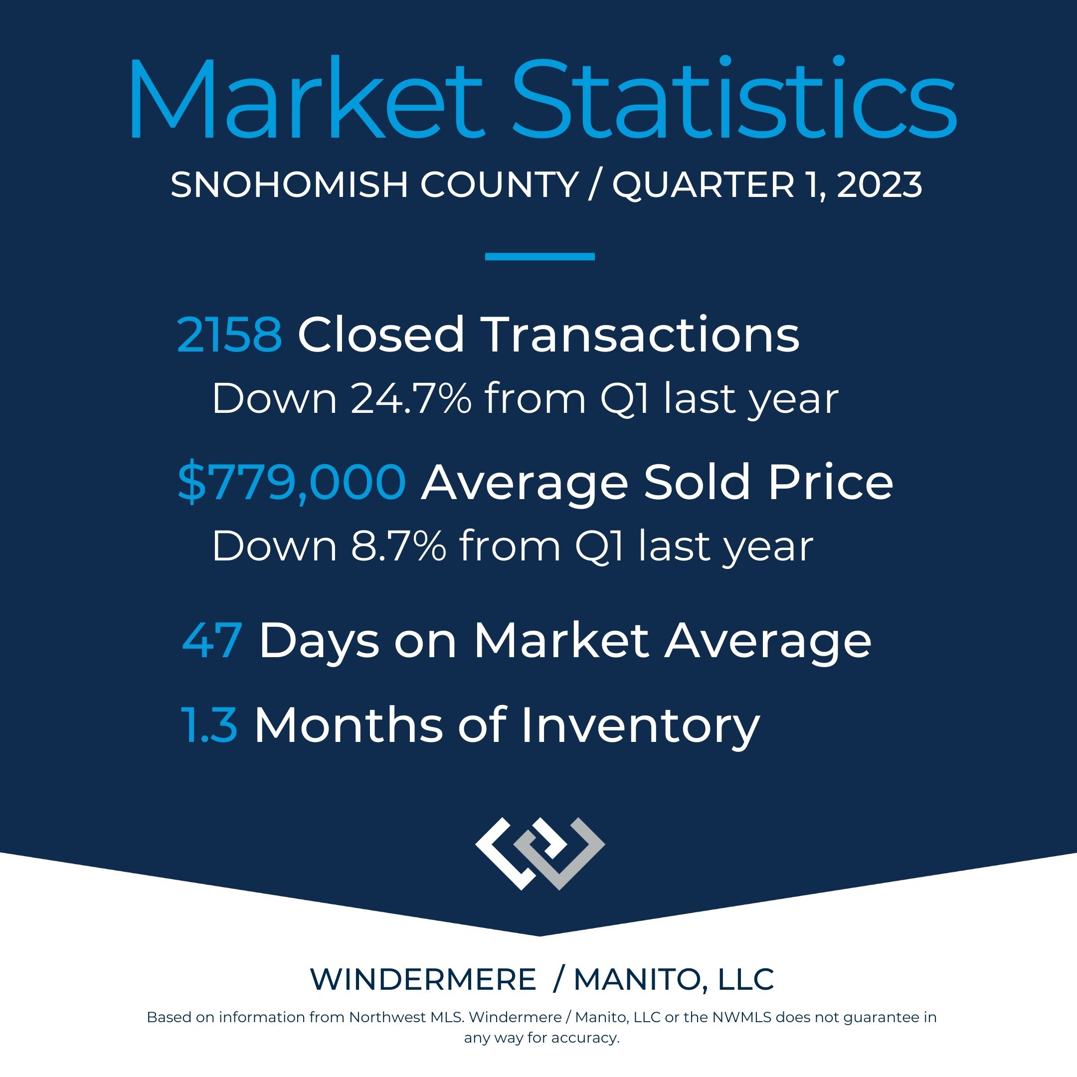 Q1 Market Stats for Snohomish County