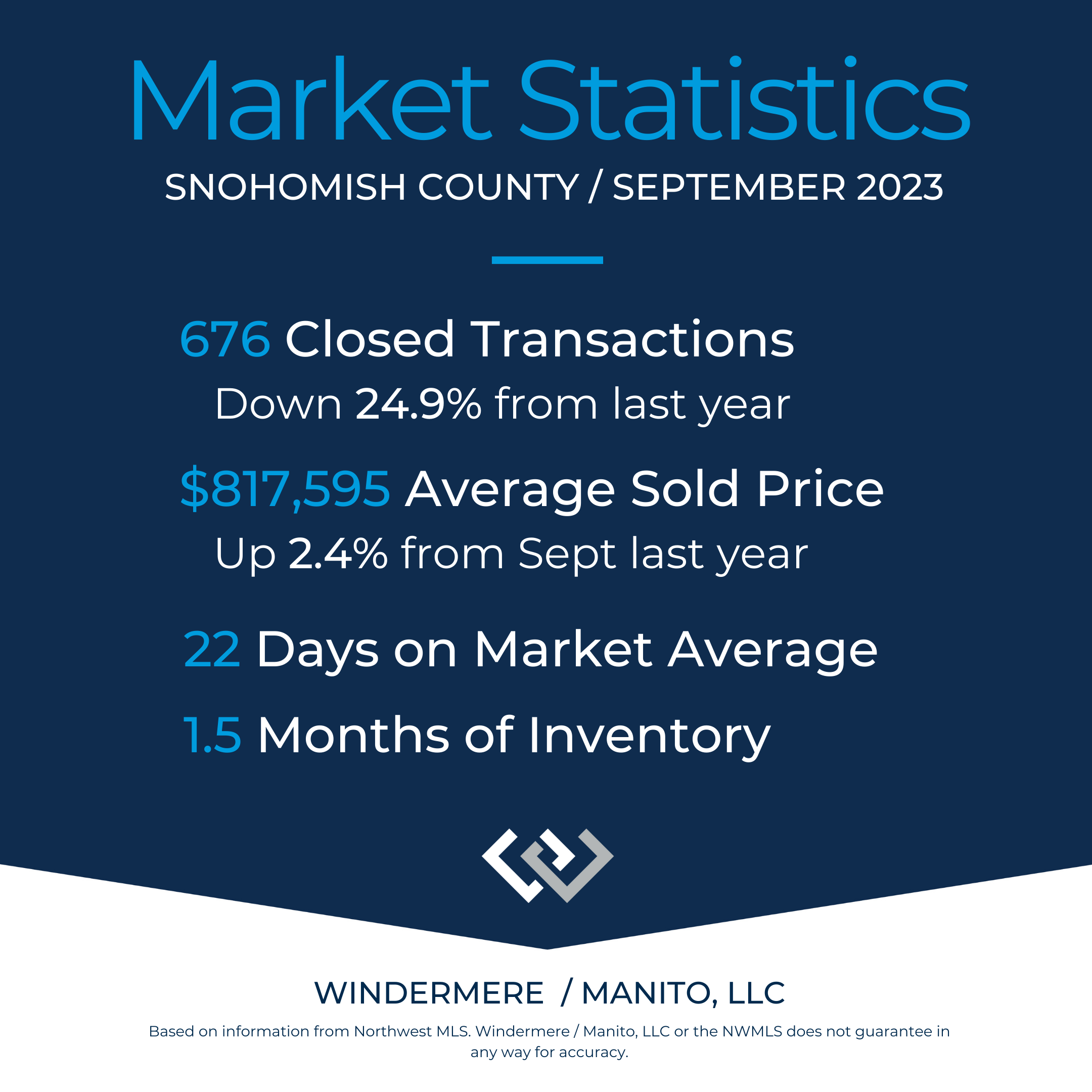 Market Stats Snohomish Cty Sept 2023