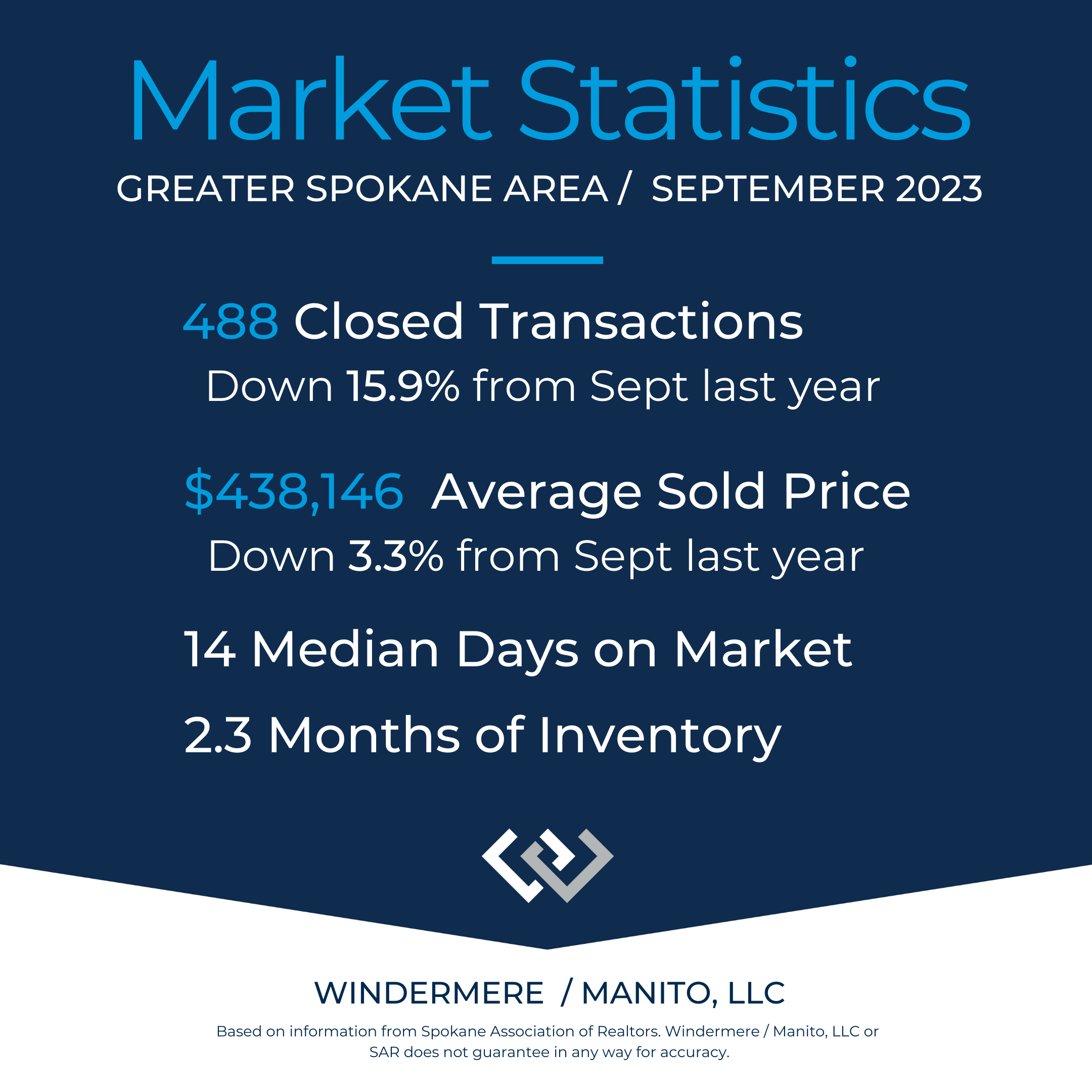 Market Stats Spokane Cty Sept 2023 (1)