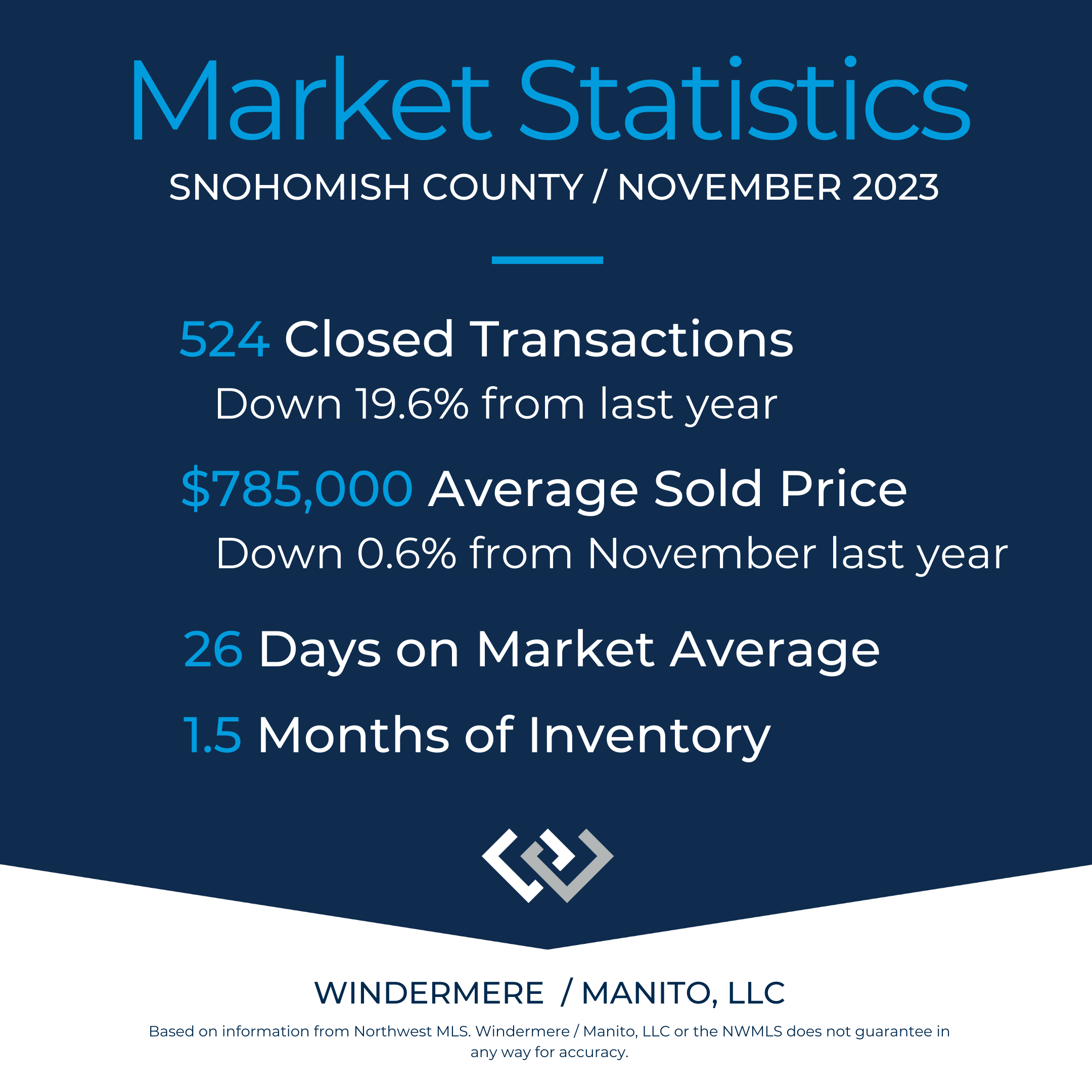 Market Stats Snohomish Cty Nov 2023 (1)