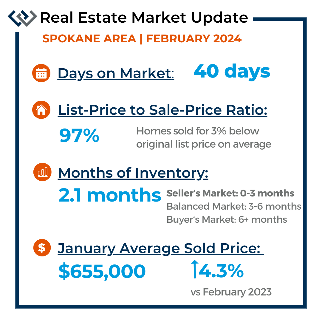 A simple text graphic with housing data for February 2024