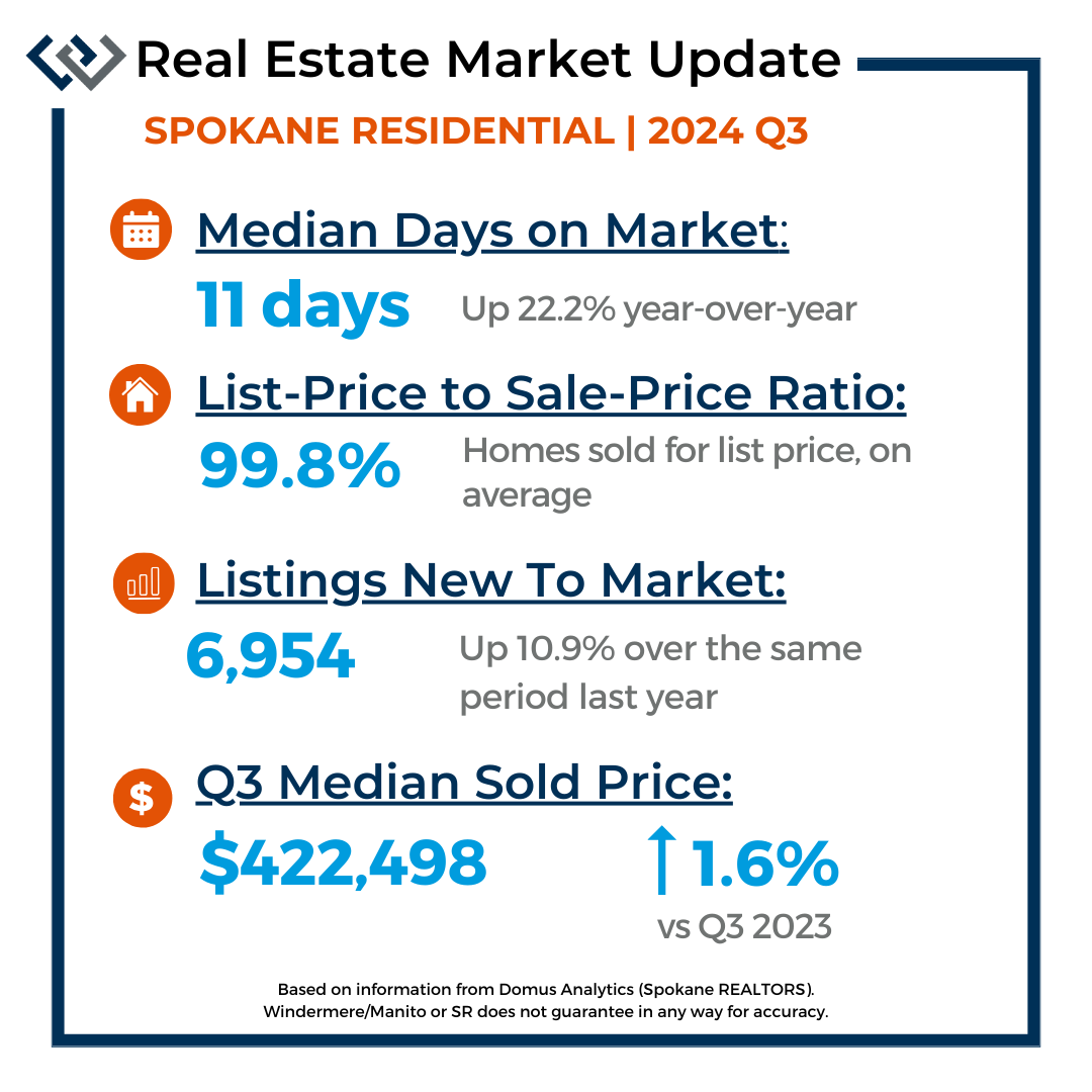 Q3 2024 Market Stats (3)